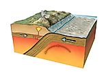 Plates at the surface of the Earth move due to intense heat from the core of the planet.