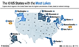 infographic showing the 10 US States With The Most Lakes