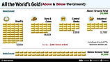 all the world's gold in an infographic