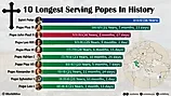 infographic showing the 10 longest serving popes in history
