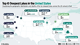 infographic showing the deepest lakes in the US