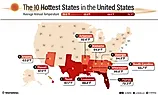 infographic showing the hottest states in the US