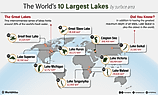 Infographic of The Largest Lakes in the World by Surface Area