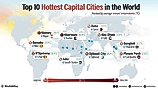 infographic showing the hottest capital cities in the world