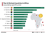 An infographic showing the 10 richest countries in africa