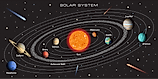 An illustration of the planets in our solar system.
