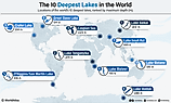 the deepest lakes in the world
