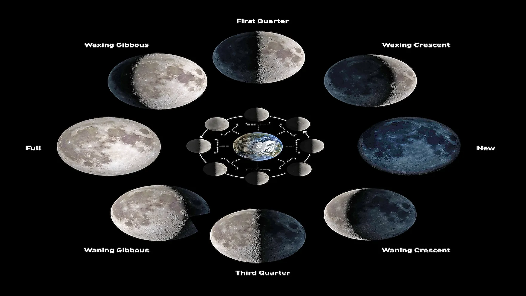 what-are-the-different-phases-of-the-moon-worldatlas