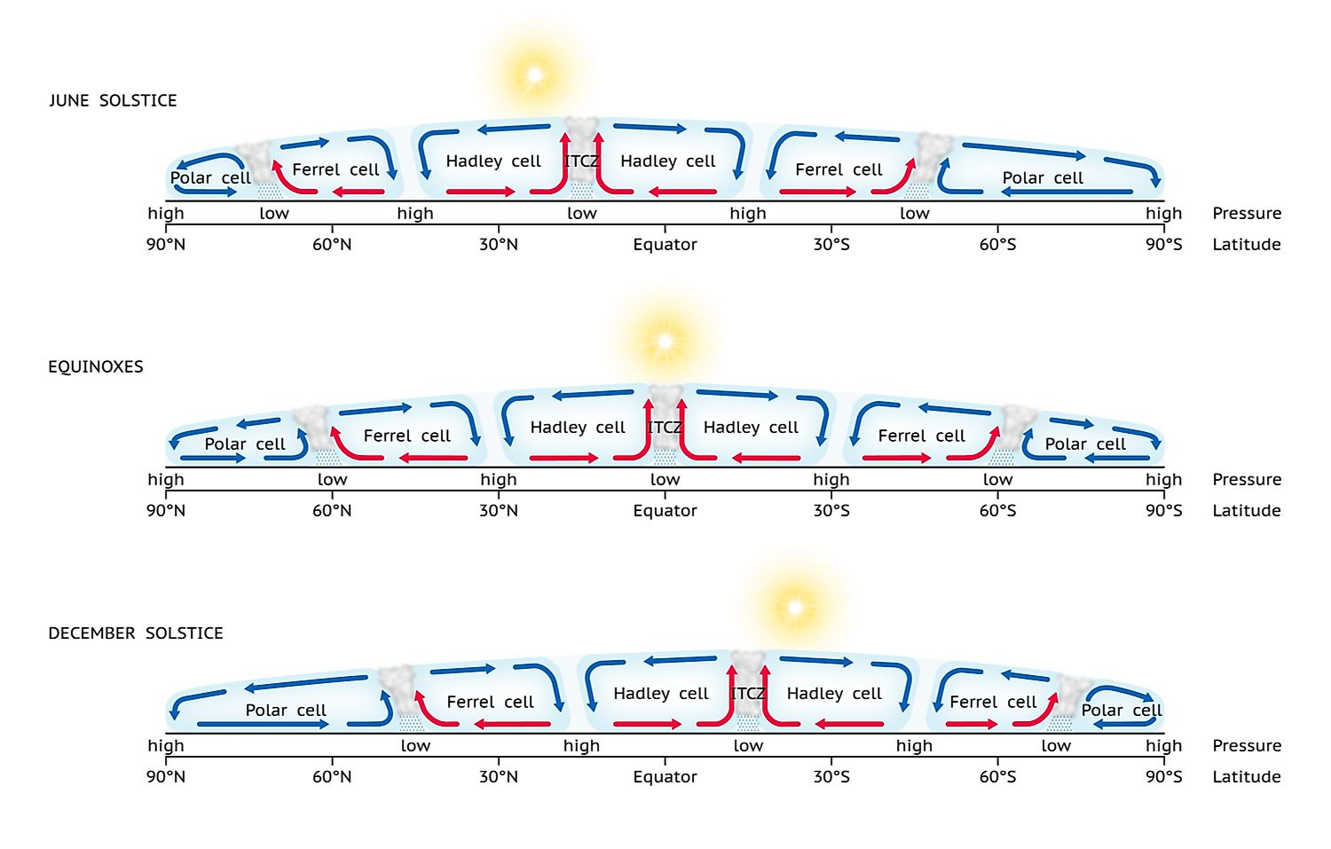 What and Where Is The Intertropical Convergence Zone? WorldAtlas