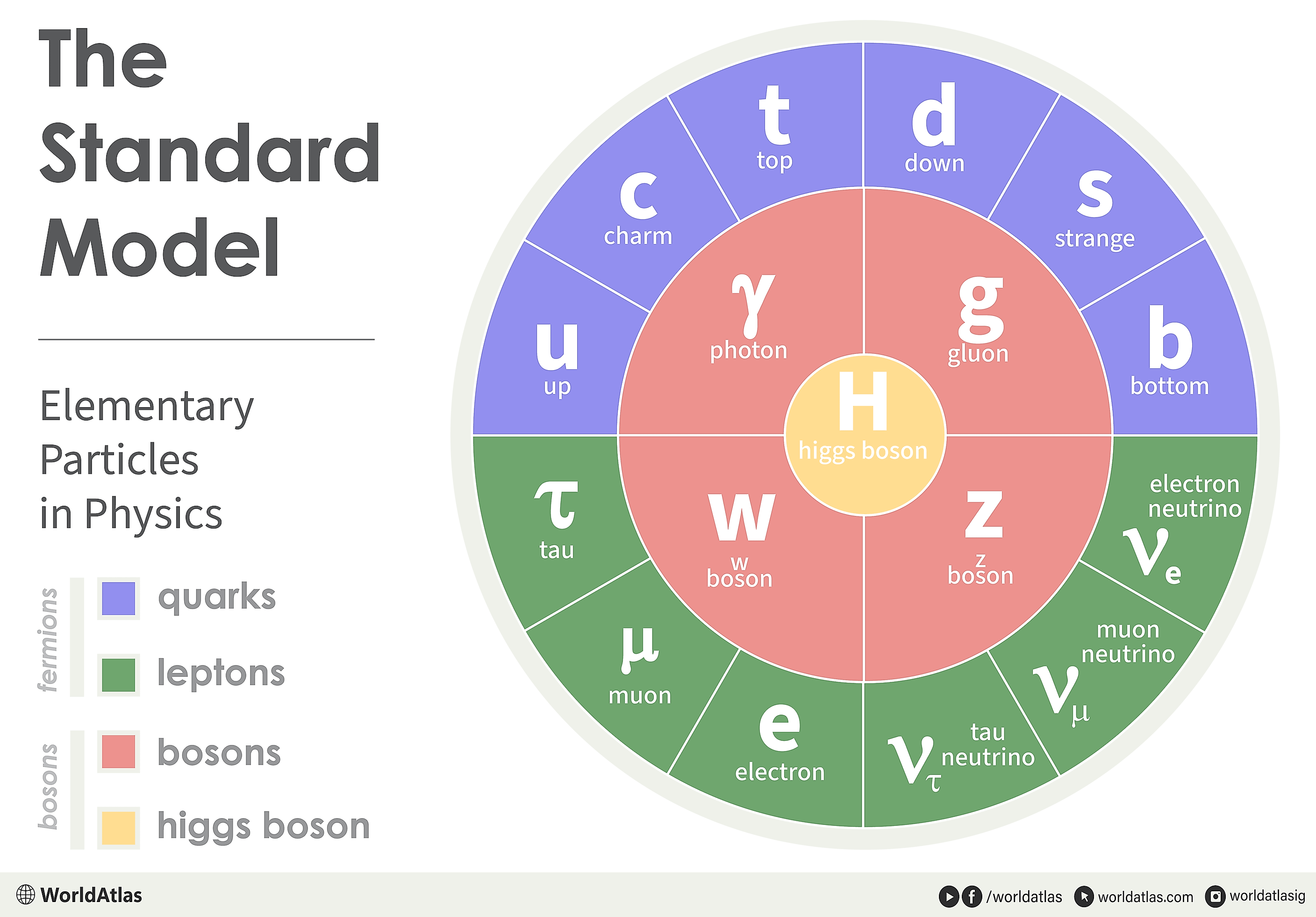 The Standard Model of Particle Physics