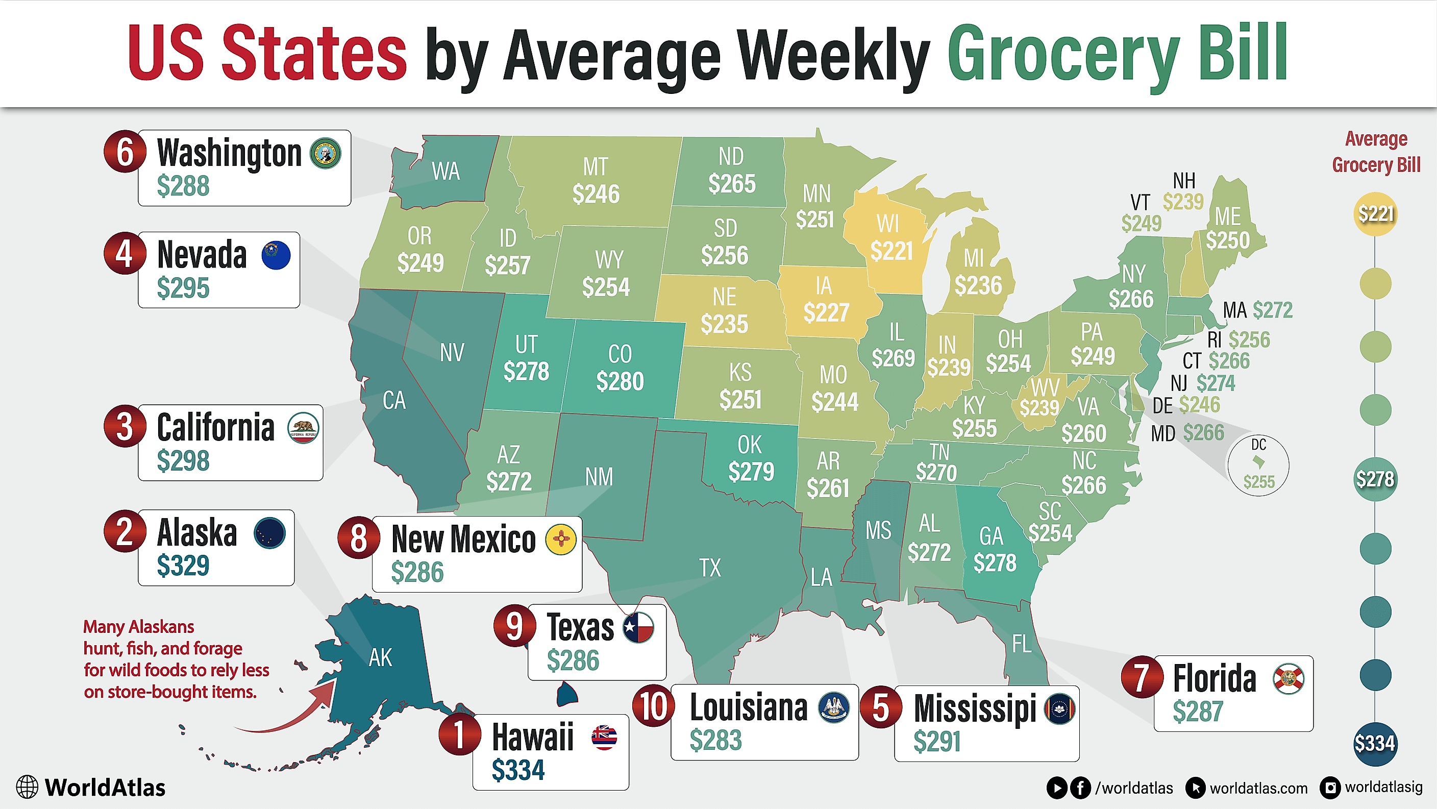10 U.S. States With the Highest Grocery Bills, image size:2816x1585