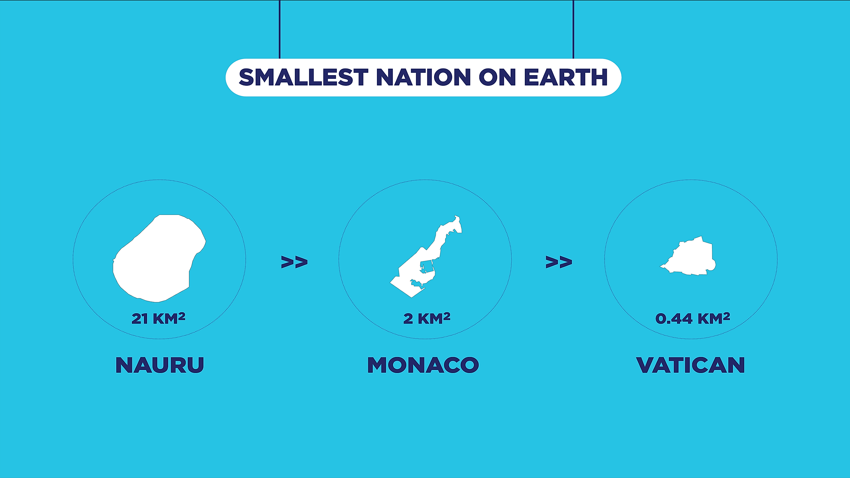 The Smallest Countries The World WorldAtlas