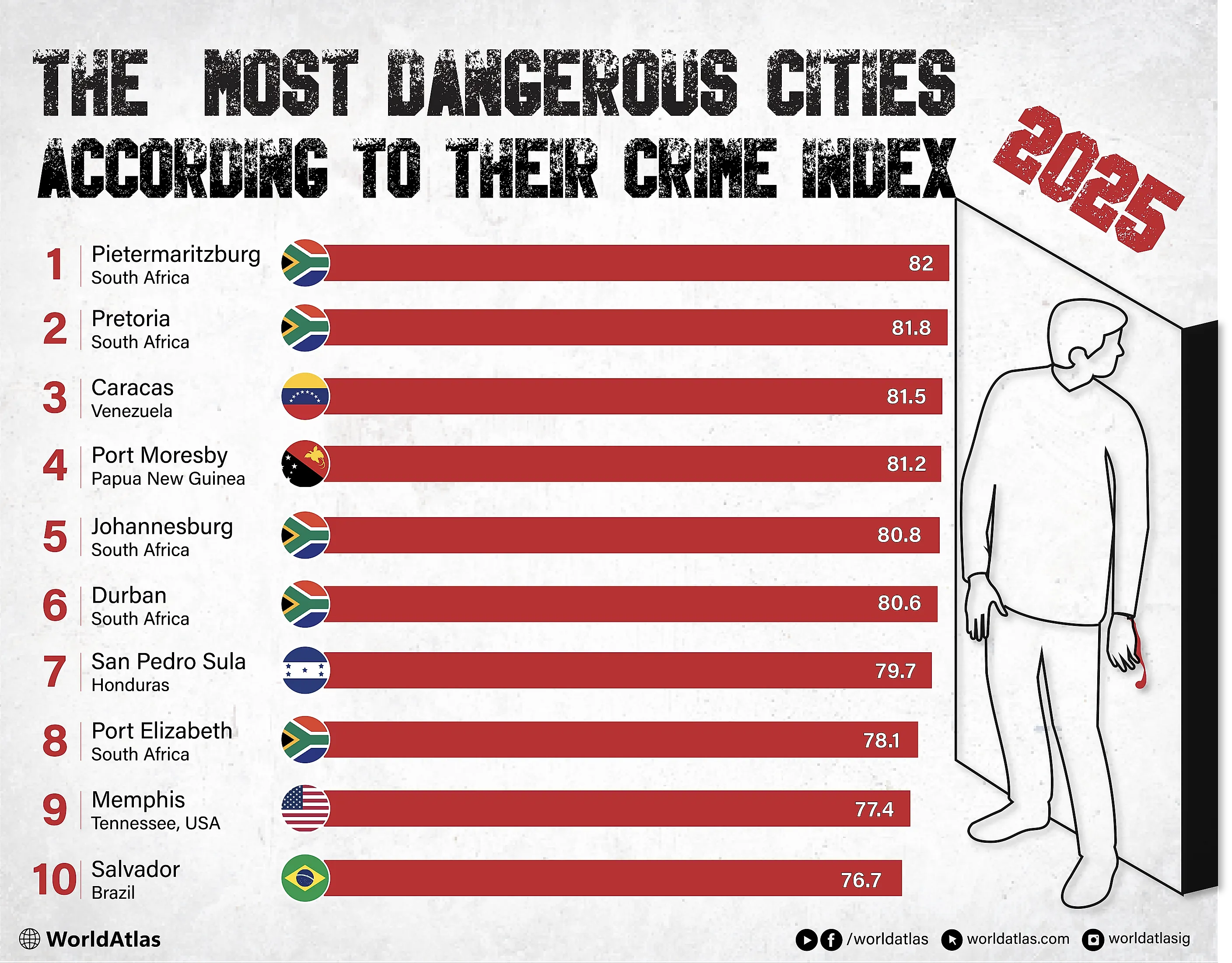 Top 10 Most Dangerous Cities In Florida To Live Infoupdate top-10-most-dangerous-cities-in-florida-to-live-infoupdate