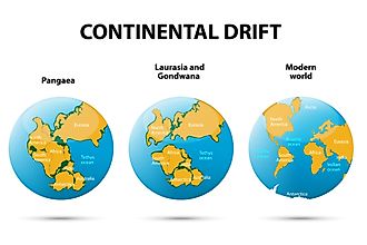 A diagram explaining continental drift. 