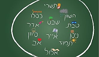 The Hebrew calendar. 