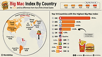 infographic showing 10 countries with the highest Big Mac Index 