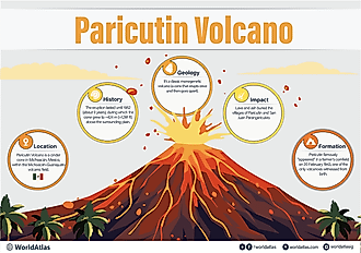 Paricutin Volcano infographic