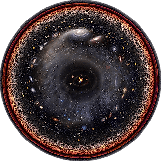 An illustration of the observable universe. Via Wikimedia Commons / Unmismoobjetivo, CC BY-SA 3.0.