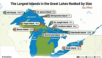 An infographic showing the largest islands in the Great Lakes ranked by size.