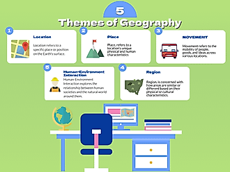 The 5 Themes of geography