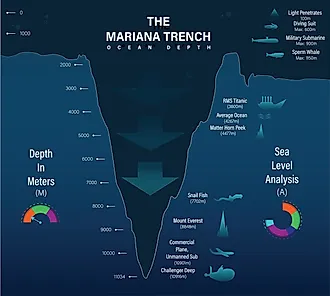 Mariana trench sea illustration.