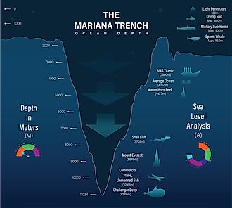 Mariana trench sea illustration. 