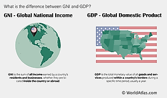 GNI Vs GDP