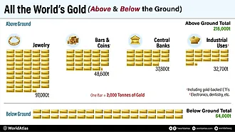 all the world's gold in an infographic