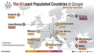 These are the ten least populated countries in Europe - Infographic.