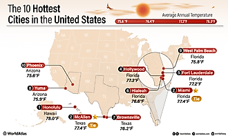 Infographic of the 10 Hottest Cities in the United States. 
