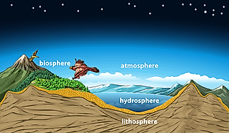 Lithosphere