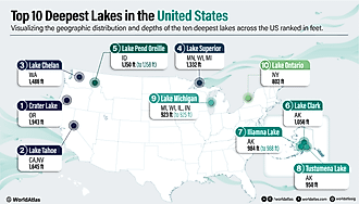 infographic showing the deepest lakes in the US