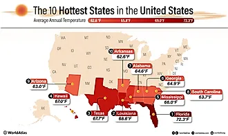 infographic showing the hottest states in the US
