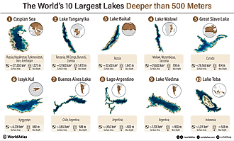 The World’s 10 Largest Lakes Deeper Than 500 Meters
