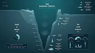 Educational Infographic Illustrating The Mariana Trench Ocean Depth. 
