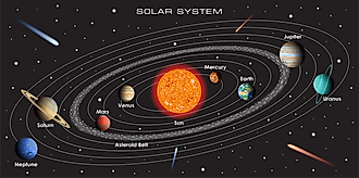 An illustration of the planets in our solar system.