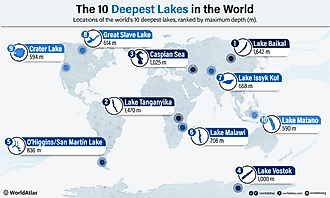 the deepest lakes in the world