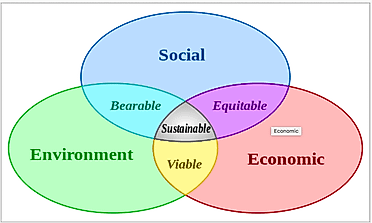 What Does Green Economics Mean?