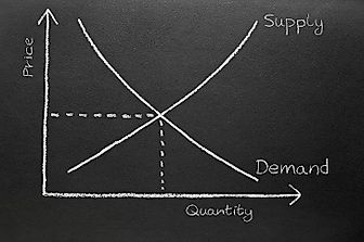 What Is A Market Economy?