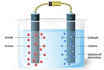 What is the Difference Between a Cation and an Anion?