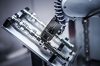 Lowest Industrial Production Growth Rates