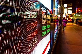 The Most Stock Driven Economies