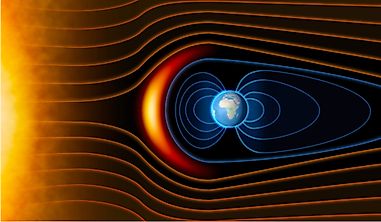 What Is Earth's Magnetic Field?