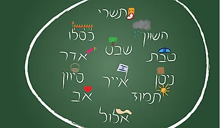 The Hebrew calendar. 