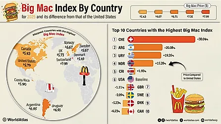infographic showing 10 countries with the highest Big Mac Index 