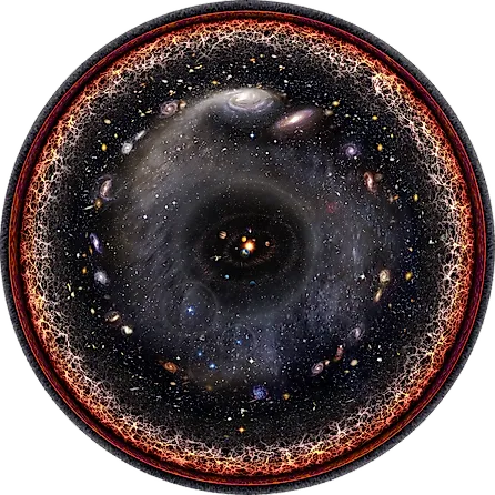 An illustration of the observable universe. Via Wikimedia Commons / Unmismoobjetivo, CC BY-SA 3.0.