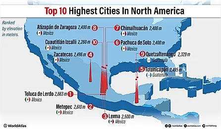 An infographic showing the highest cities in North America, ranked by elevation in meters.