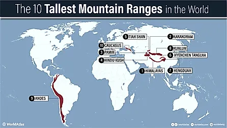 infographic showing the 10 tallest mountain ranges in the world