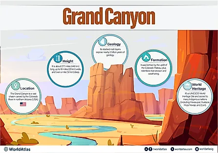 Grand Canyon infographic