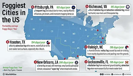 infographic showing the foggiest cities in the world